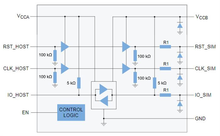 Blockdiagramm - NXP Semiconductors NVT4558 SIM-Karten-Schnittstellen-Pegelumsetzer